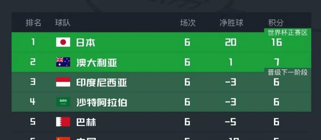 速报（篮球小组赛）马来西亚1v1苏丹比分红牌榜排名-专家解析