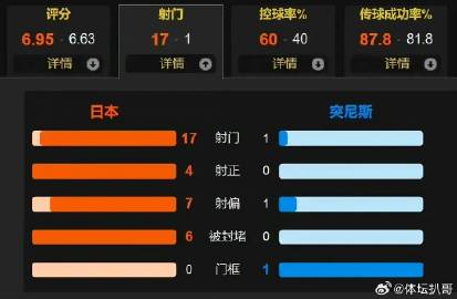 新闻简讯（北美联赛）突尼斯过招日本比分数据统计-首发资讯