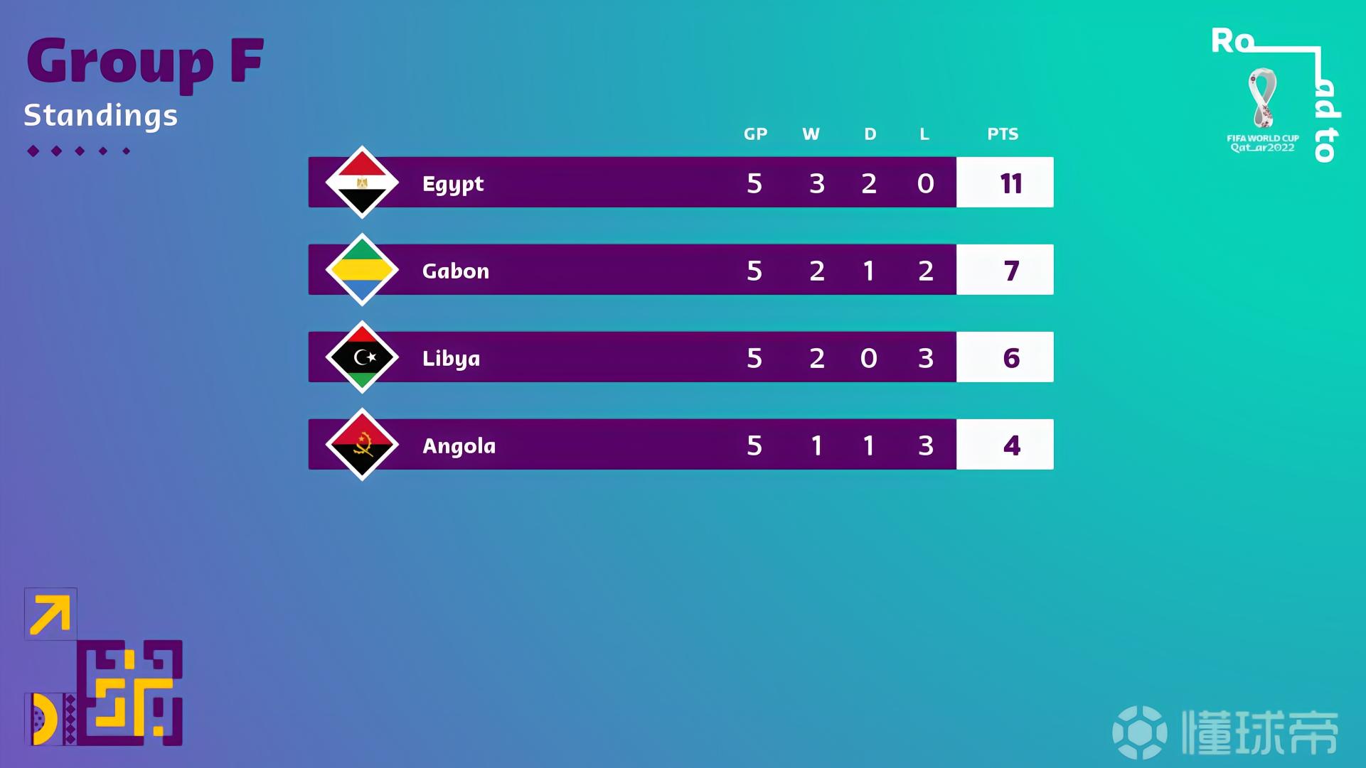 研判简讯（欧洲杯小组赛-足球比赛实时数据提供）埃及2v2肯尼亚比分保级形势-趋势研判