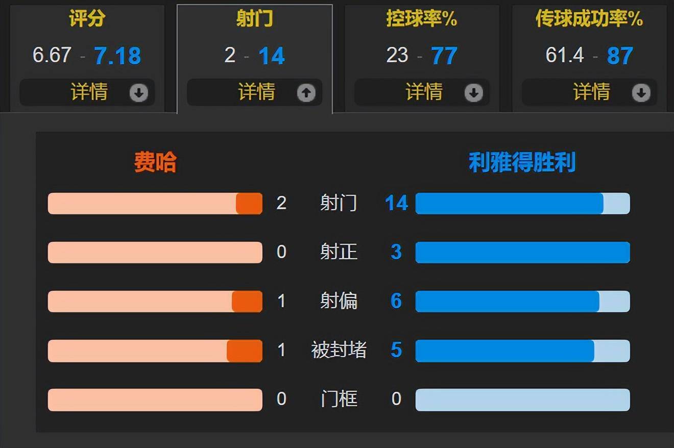 行业速递（亚洲杯决赛-外围买球的正规网站）埃及较量巴林比分数据接口-趋势研判