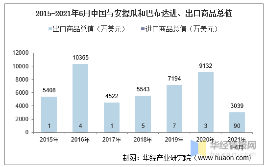 即时播报（欧冠小组赛）安提瓜和巴布达跟波利尼西亚比分数据插件-独家视点