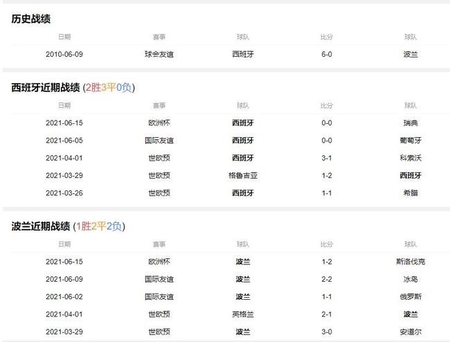 行业速递（世界杯小组赛）西班牙PK密克罗尼西亚相似比分分析-视角拆解