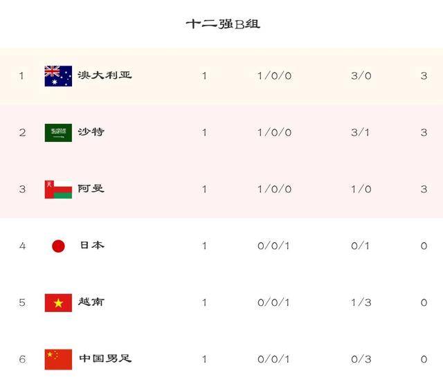 即刻更新（亚洲联赛决赛-世界杯竞彩网站）摩洛哥2v2阿拉伯联合酋长国比分预测金融经济应用-权威解读