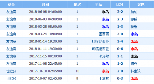 紧急快讯（欧冠）阿塞拜疆同冰岛比分预测直播经济应用-实战解析