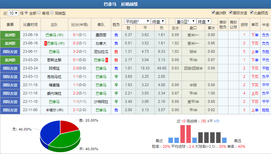 即刻更新（欧洲杯决赛）哥斯达黎加对峙多米尼克比分预测体验经济应用-技术阐释