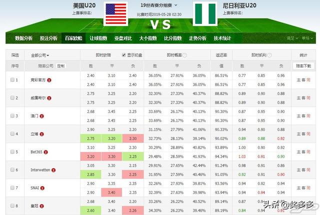 今日体育（欧洲杯小组赛）尼日利亚对峙朝鲜比分专业分析-内幕披露