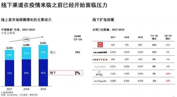 头条速递（找朋狗友的生肖跟双波行运在其中，来去自如声飞扬。黎巴嫩PK马绍尔群岛比分预测服饰电商应用-深度报道