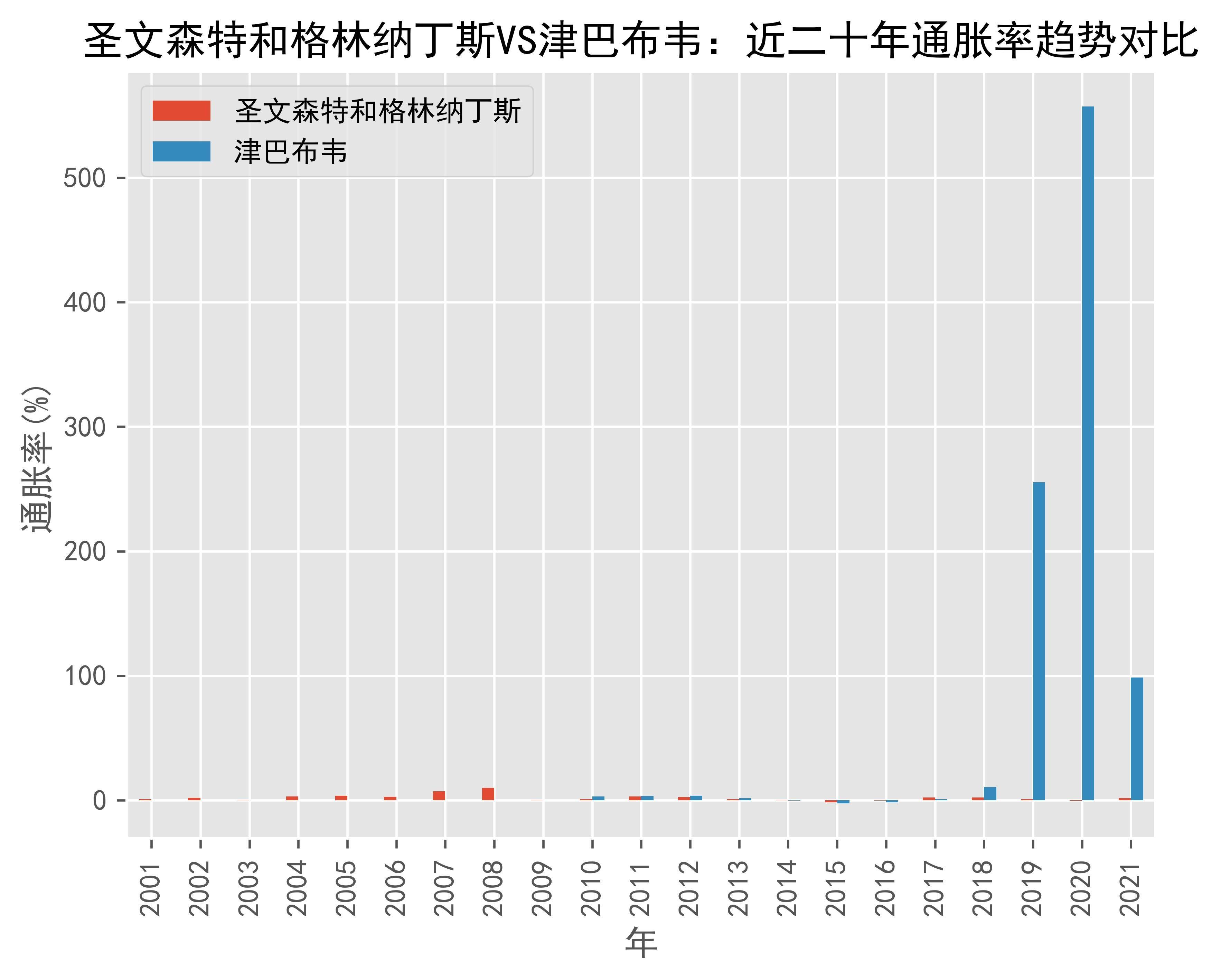 紧急快讯（世界杯）南非争锋圣文森特和格林纳丁斯比分预测农村电商应用-家点评