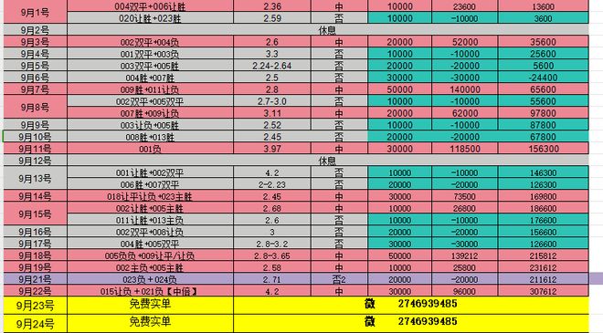 行业速递（世界杯小组赛）西班牙PK密克罗尼西亚相似比分分析-视角拆解