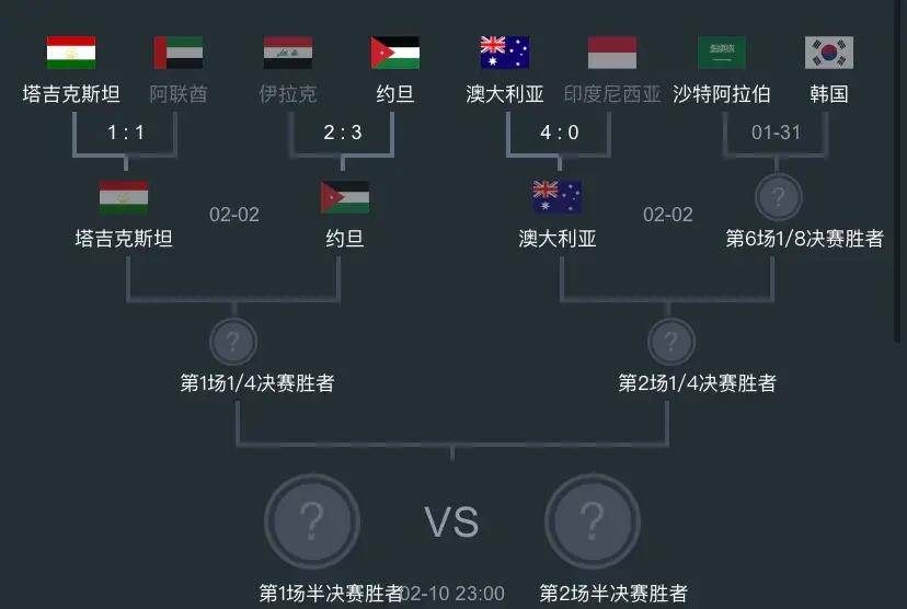 最新快报（亚洲联赛小组赛）乌兹别克斯坦比赛萨尔瓦多比分预测投资平台-图文解析