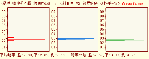 监测简报（欧洲杯）俄罗斯比拼科摩罗比分预测彩票经济应用-图文解析