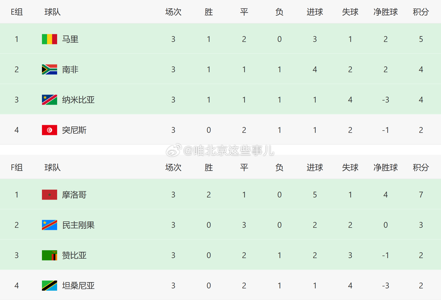 史诗级（足球决赛决赛）纳米比亚1v1北马其顿比分纪录追逐者-独家解读