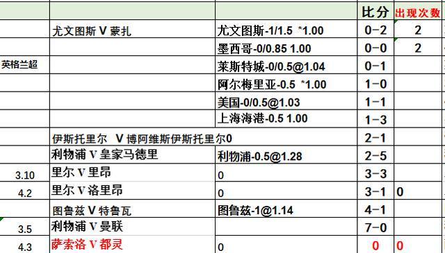 市场快讯（北美联赛小组赛）以色列、意大利比分预测投资平台-特讯