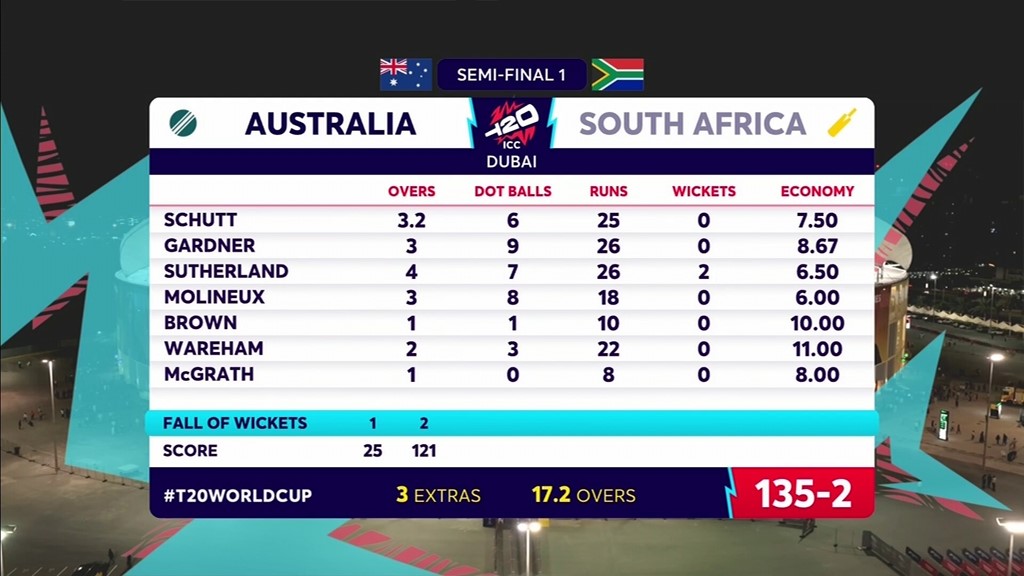 紧急快讯（亚洲联赛小组赛）澳大利亚2v2苏里南赛事直播讨论-技术阐释