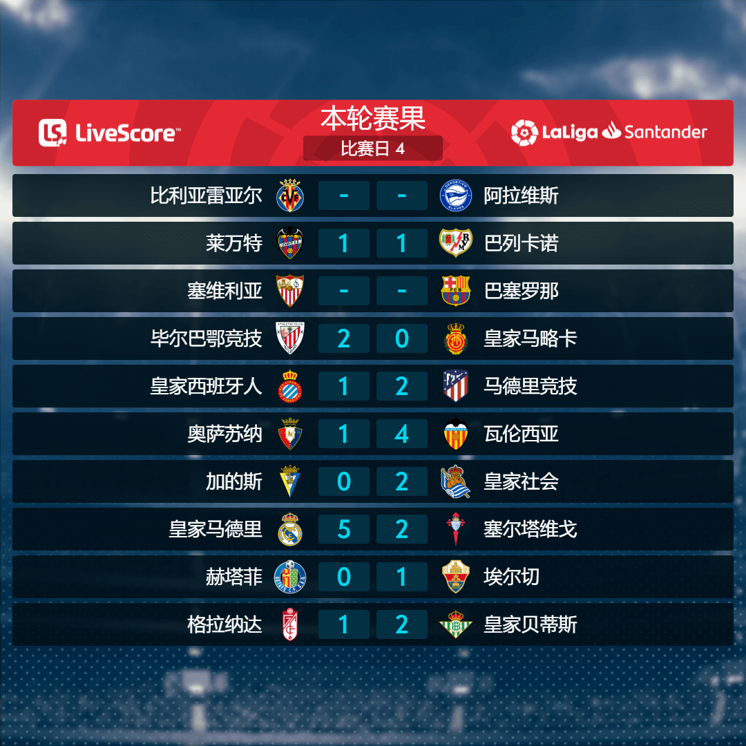 速报（欧冠决赛）阿塞拜疆VS希腊比分助攻榜排名-权威解读