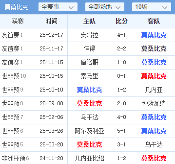 速报（亚洲联赛小组赛）莫桑比克VS几内亚比绍比分专家预测-权威解读