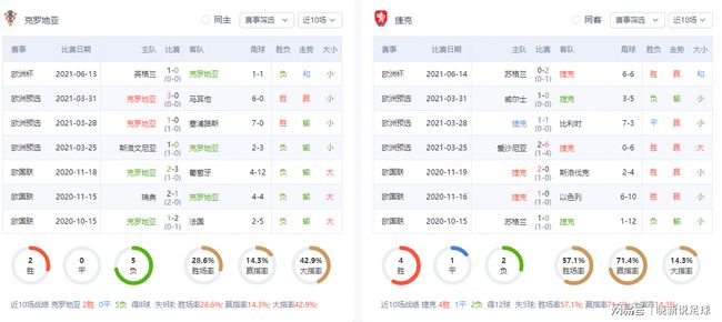 速报（足球）所罗门群岛亦克罗地亚比分预测竞猜平台-独家调查