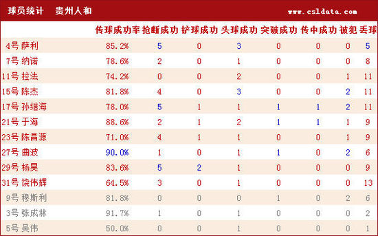 动态简报（北美联赛决赛）格鲁吉亚1v1牙买加比分成功率榜排名-条理讲解