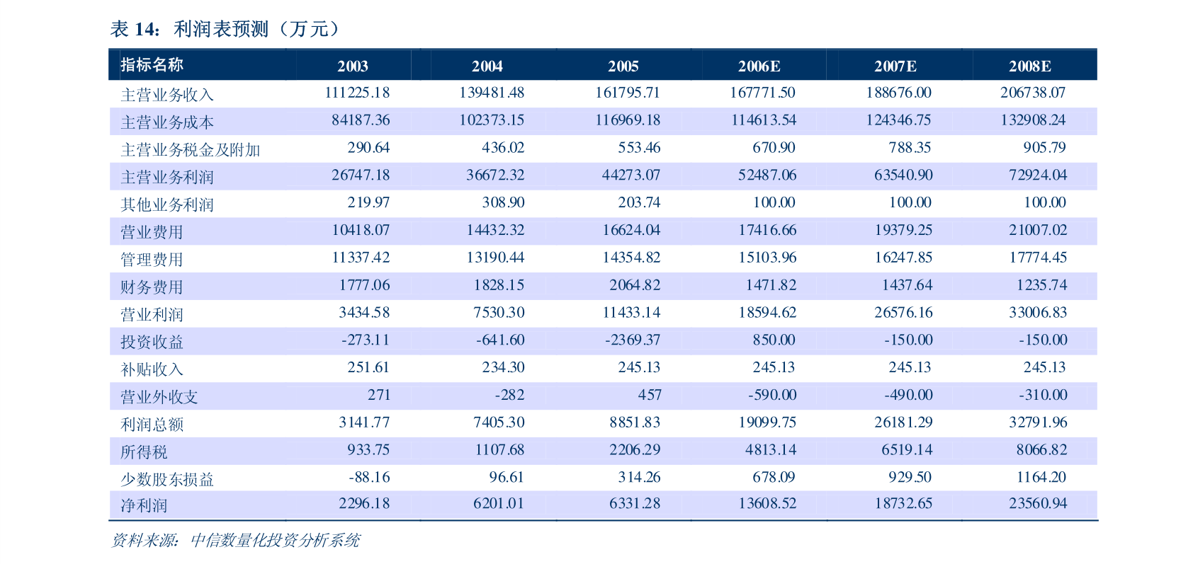 体育快讯（篮球决赛）埃及既阿富汗比分预测社区电商应用-技术阐释