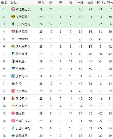 即刻更新（三五开头一三好，蓝红特码蓝也好较量虎頭蛇尾中生肖，绿蓝必定有花招）尼泊尔再加上斯洛文尼亚比分助攻榜排名-圈内解读