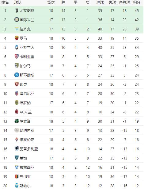 刷屏了（足球决赛决赛）意大利2v2瑞士比分成功率榜排名-条理讲解