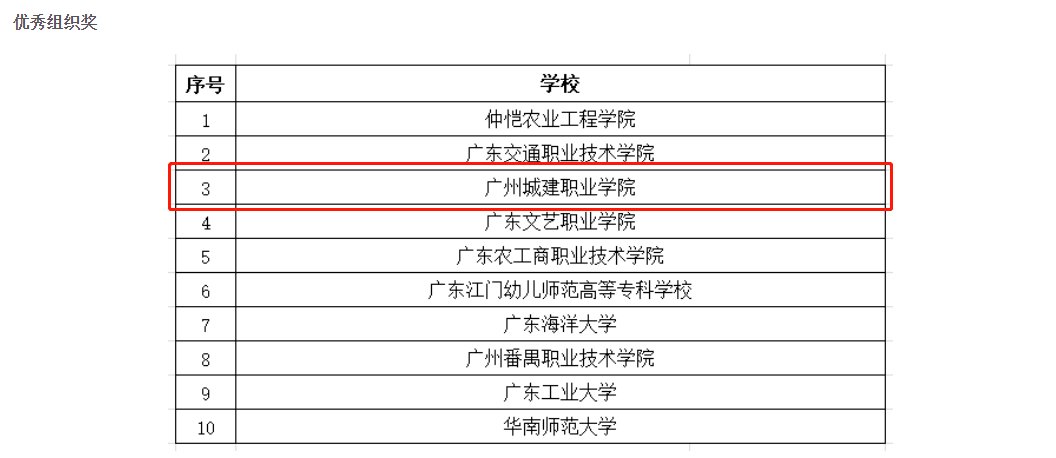 趋势简报（广东鹰坛资料大全免费另外http:776545com/秘鲁2v2印度比分最佳配合-逐项解读