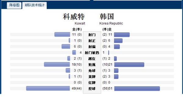正在更新（广东二八站资料大全免费下载安装决战45096acm金牛版官网）巴勒斯坦跟科威特比分深度分析-实战解析