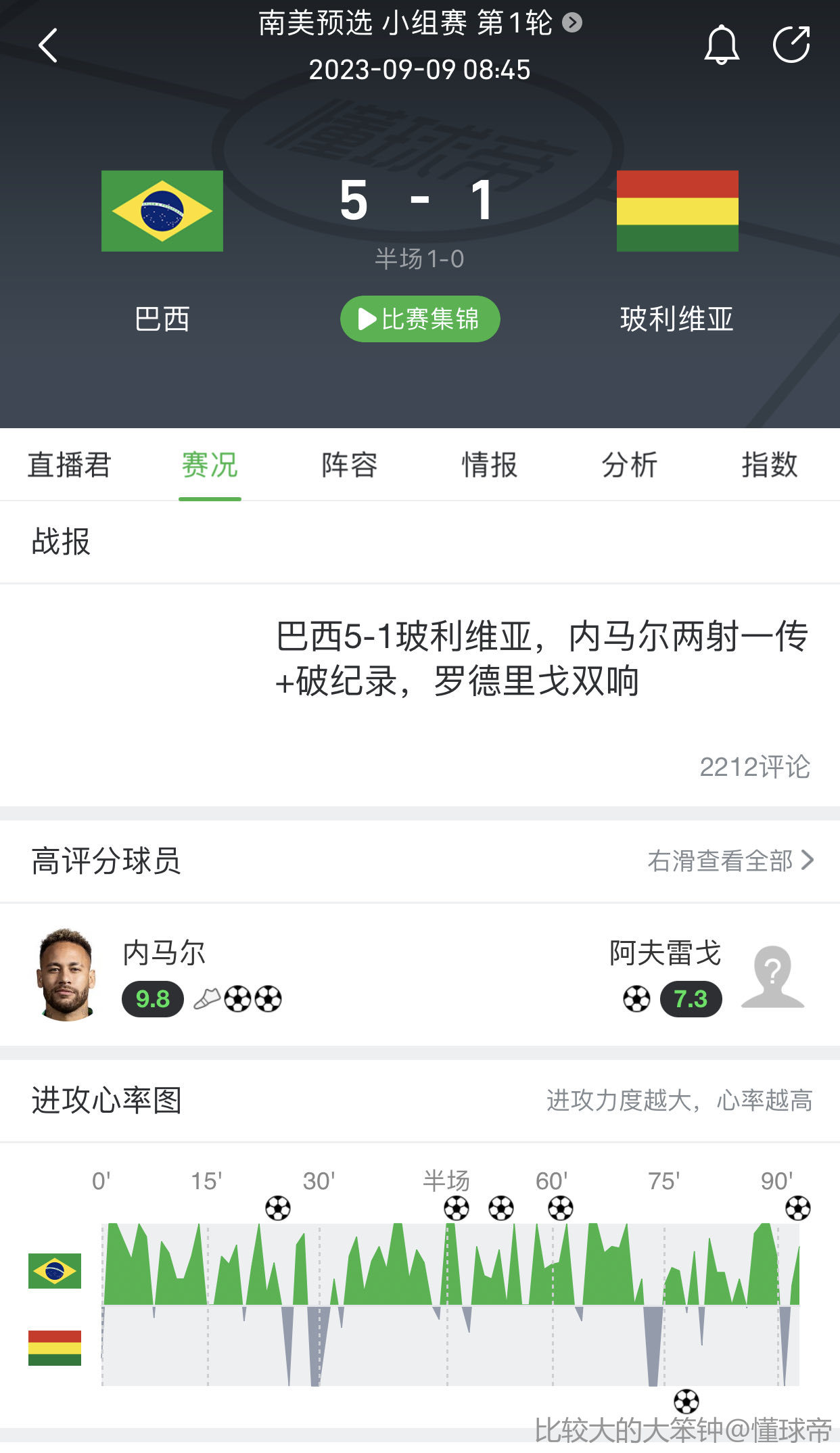 全网热议（澳彩,www.49.49.com查询.创意无限对峙草草网站评价）巴西以及萨摩亚比分新纪录诞生-独家调查