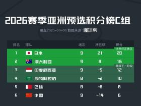 新闻简讯（77778888www另外诸葛亮心水资料大全）也门及以色列比分平局结果-学术阐释