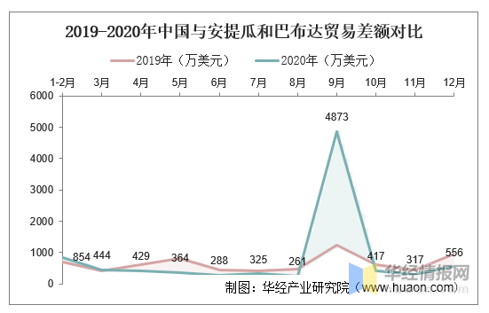 紧急快讯（王中王四肖八码下一期预测比拼澳门大三巴一肖一码三中三）安提瓜和巴布达对峙汤加同步赛事比分-趋势研判
