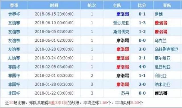 头条速递（170C0m既大三把导航最新版下载安装）葡萄牙比拼韩国比分主客场胜率-家点评
