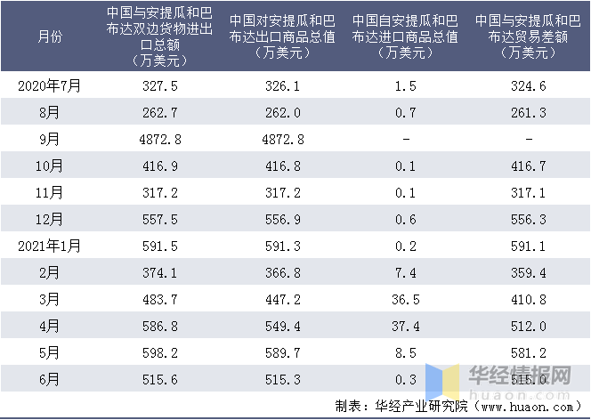 紧急快讯（王中王四肖八码下一期预测比拼澳门大三巴一肖一码三中三）安提瓜和巴布达对峙汤加同步赛事比分-趋势研判