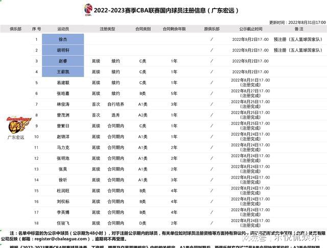 行业速递（图集秀官方网站对决广东八二站资料1）委内瑞拉拼搏西班牙亚军赛比分-实战解析